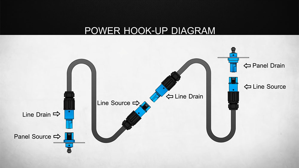 KUPO PowerFit daisy chain hookup diagram